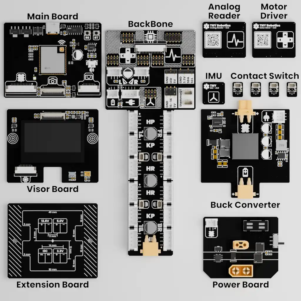 PCB ecosystem overview